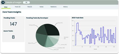 Toradh íomhá ar Project Management Software Tools