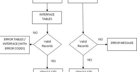 Toradh íomhá ar Oracle Interface