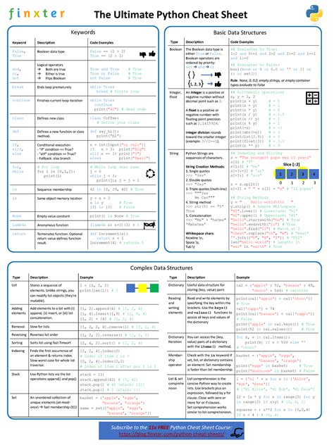 Image result for Introduction to Algorithms Cheat Sheet