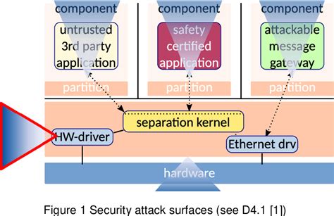 Toradh íomhá ar BSI Security Testing Framework