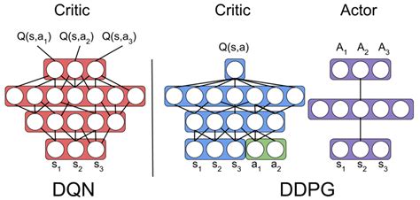 Image result for ddpg algorithm