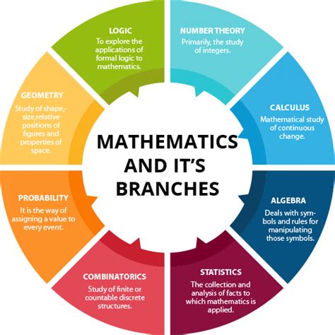 Image result for Easy Math Subjects