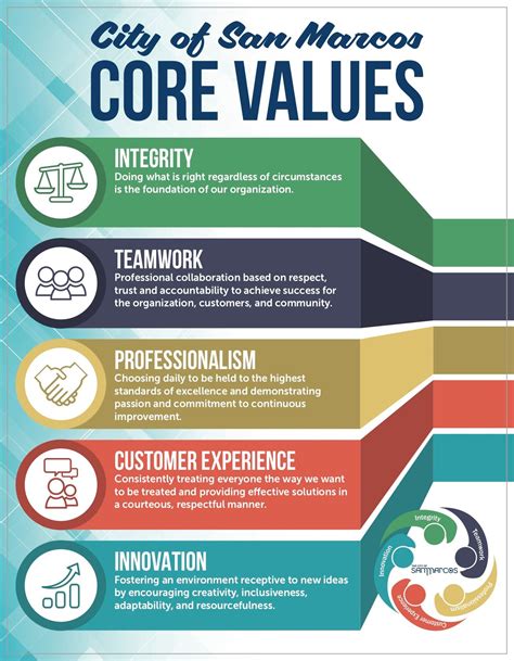 Topic About Company Core Values に対する画像結果