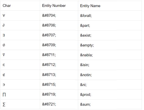 Afbeeldingsresultaten voor HTML Symbols Math