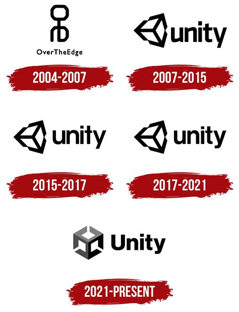 Toradh íomhá ar Unity Technologies Logo