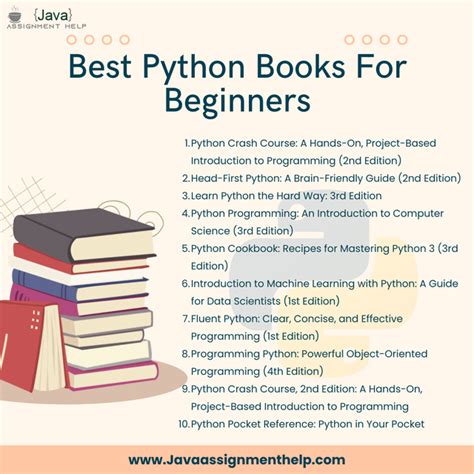 Python Tutorial for Beginners Books-க்கான படிம முடிவு