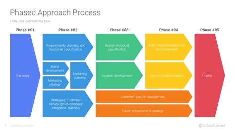 Image result for Process Approach Template.ppt