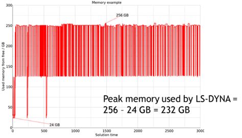 Implicit Memory System に対する画像結果