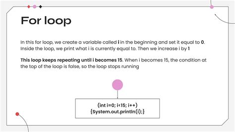 Image result for Iteration Example