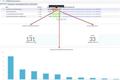 Image result for ServiceNow Usage Examples