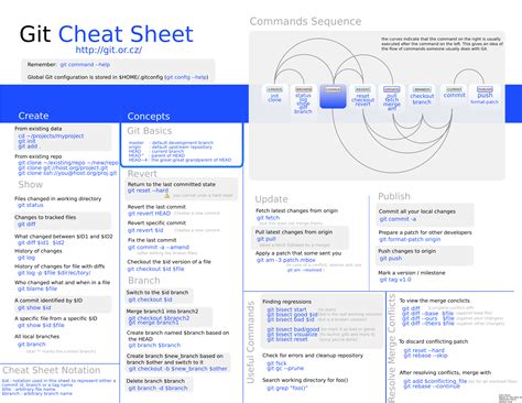 Afbeeldingsresultaten voor Cheat Sheet for Programming