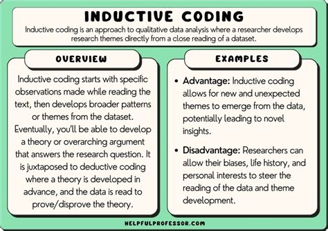 Interviewer Code Meaning に対する画像結果
