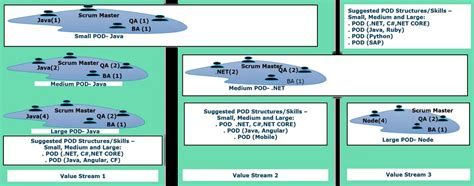 Toradh íomhá ar DevOps Operating Model