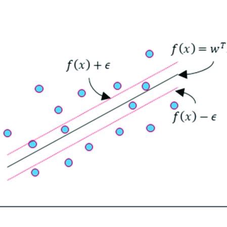 Toradh íomhá ar Support Vector Machine Regression Logo