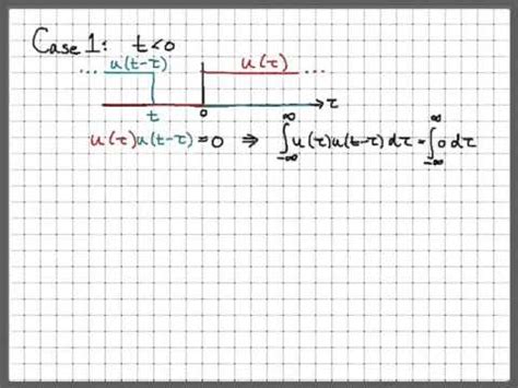 Image result for Convolution of Two Functions Example