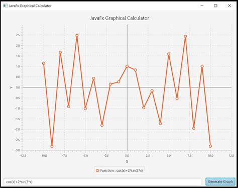 Image result for Graphical Calculator Java