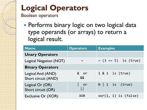 Image result for Types of Boolean Operators