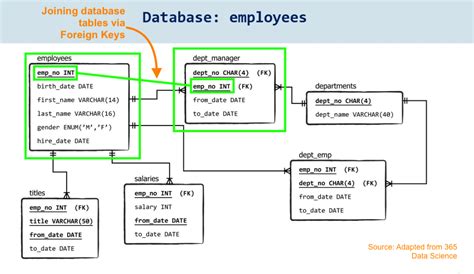 Afbeeldingsresultaten voor Relational Database Model Example