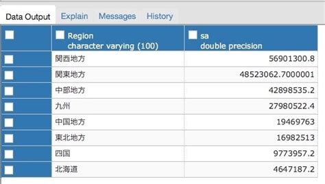 Tableau SQL Server に対する画像結果