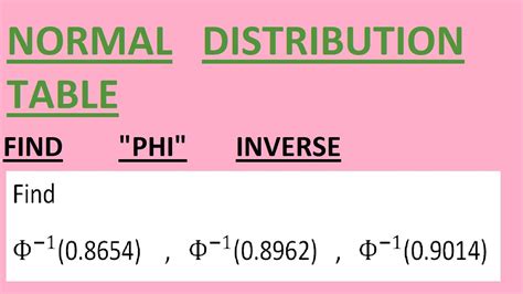 Image result for Inverse Normal Distribution Table Download