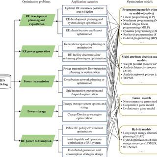 Image result for Dynamic Programming Models