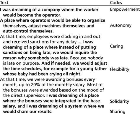 Image result for Qualitative Interview Coding