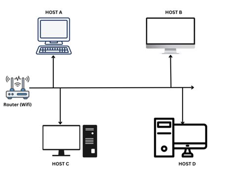 Afbeeldingsresultaten voor Computer Host Processing Machine
