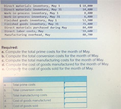 Solved Direct materials inventory, May 1 Direct materials | Chegg.com