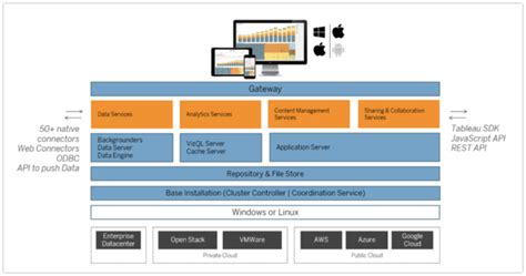 Tableau SQL Server に対する画像結果
