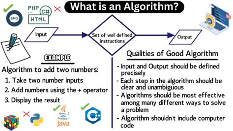 How an Algorithm Works に対する画像結果