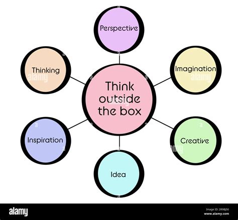 Afbeeldingsresultaten voor Think Box Cartoon