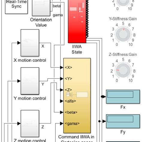 Image result for Object Tracking Simulink Block Diagram