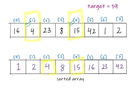 Two Sum LeetCode Solution Java Code に対する画像結果