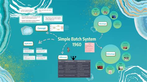 Image result for Simple Batch System