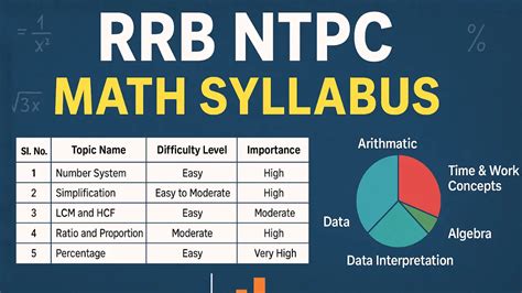 Toradh íomhá ar Maths Syllabus