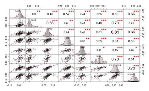 Image result for Correlation Chart Gallery