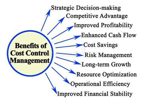 Image result for Visual Management for Cost Control