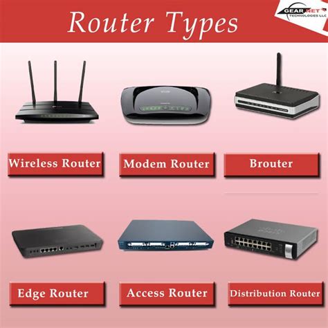 Afbeeldingsresultaten voor Types of Router Interfaces