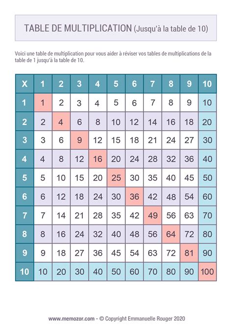 Tableau De Multiplication에 대한 이미지 결과