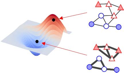 Image result for Manifold Learning Graph