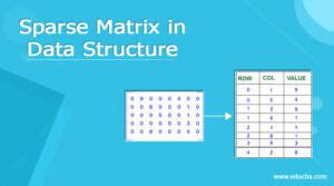 Image result for Sparse Matrix