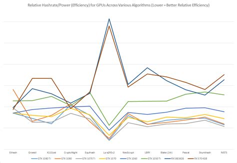 Image result for GPU Mining Chart
