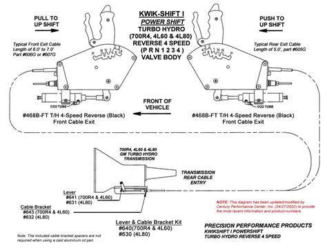 Precision Performance Shifter に対する画像結果