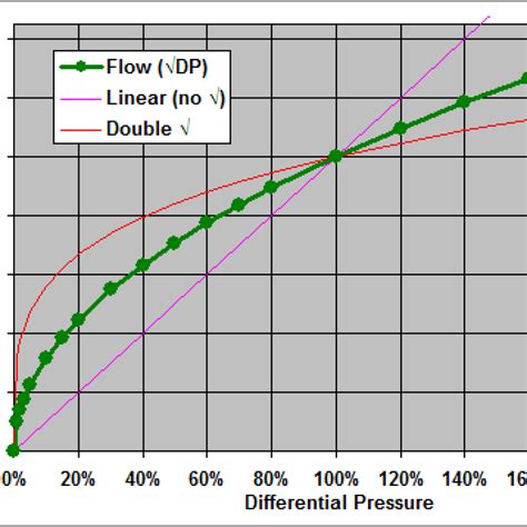 Square Root Curve Chart Excel に対する画像結果