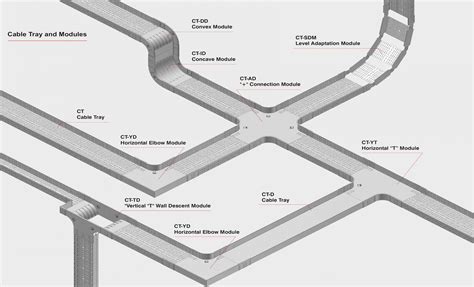 Cable Trunk System に対する画像結果