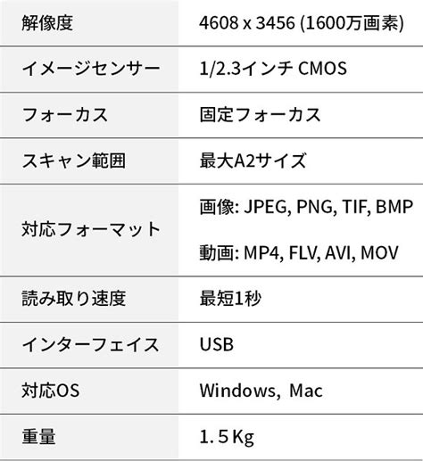 A2 Scanner に対する画像結果