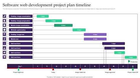 Image result for Web Development Timeline