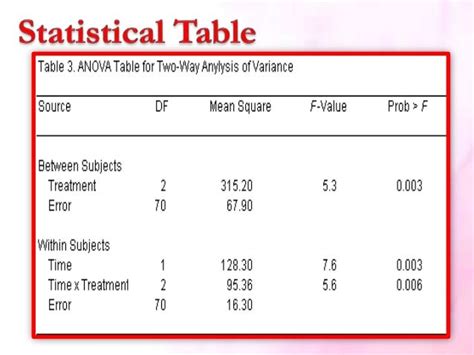 Image result for Sample of Tabular Presentation