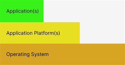 Image result for Application vs Platform Patterns