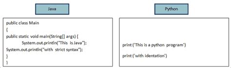 Pythin vs Java Code Comparison എന്നതിനുള്ള ഇമേജ് ഫലം